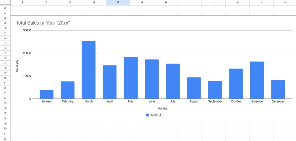 wpsyncsheets for woocommerce graph generation